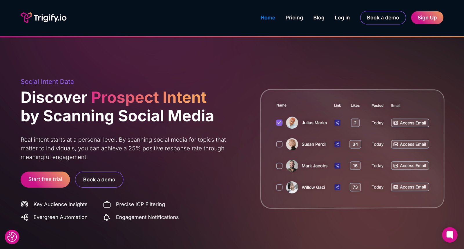 Trigify.io interface showcasing social intent data, prospect insights, and engagement notifications with options for a free trial and demo booking.